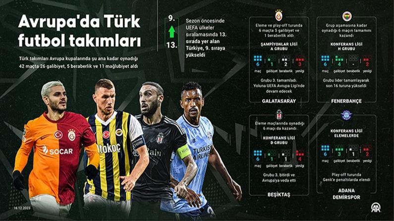 Futbol Para Ligi'nde şampiyon Fenerbahçe! - Futbol Haberleri