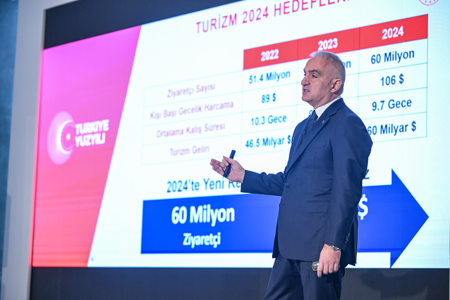 Bakan Ersoy 2024'te hedeflenen turist sayısını açıkladı