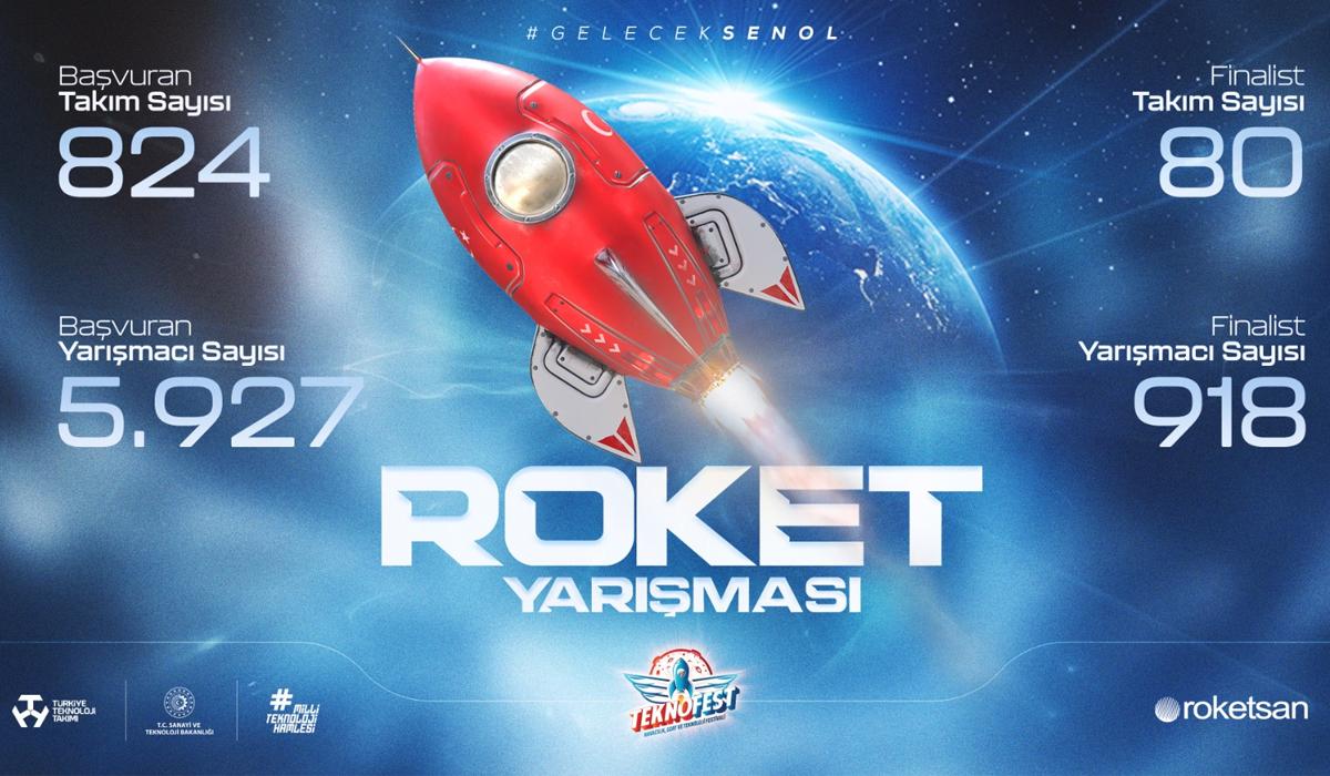 TEKNOFEST 2024 Roket Yarışmasında Genç Mühendisler Yükseklerde Yarışıyor