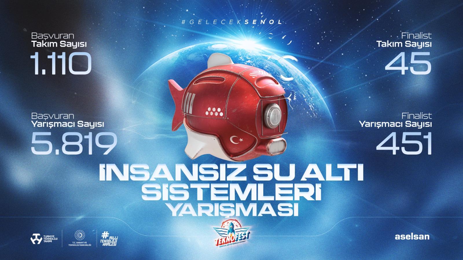 Derinlerdeki Rekabetin Zirvesi İnsansız Su Altı Sistemleri Yarışma Finalleri Başlıyor!