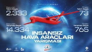 TEKNOFEST Uluslararası-Liseler Arası İnsansız Hava Araçları Yarışması'nın finalleri başladı