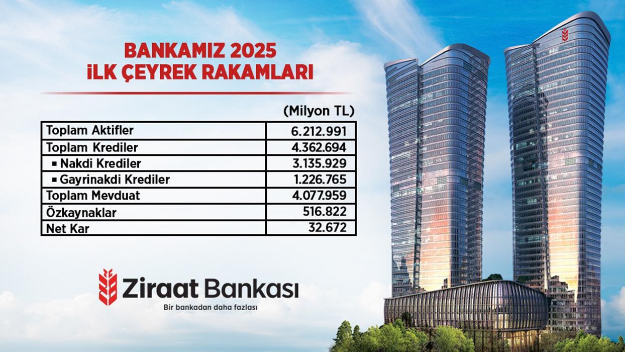“Ziraat Bankası Güçlü Büyümesini Sürdürdü”