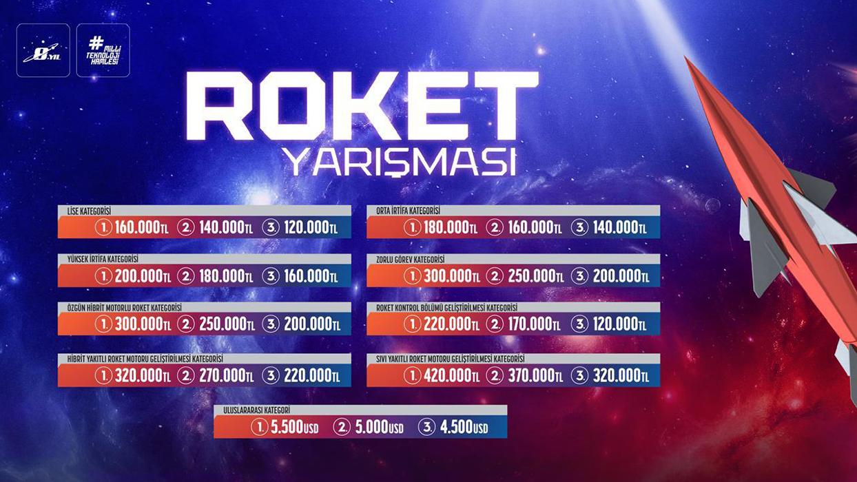 Roketler Aksaray semalarında... TEKNOFEST Roket Yarışması 1 Eylül'de başlıyor