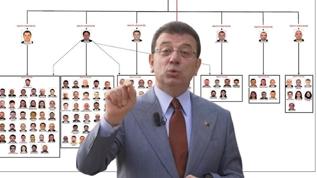 Servetlerine servet kattılar! Yurt dışı fonları İmamoğlu'nun örgütüne gitmiş