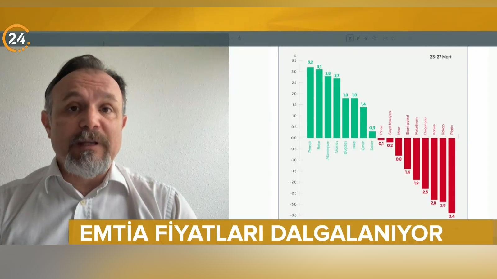 Orta Doğu'daki jeopolitik gelişmeler emtia piyasasını sarstı