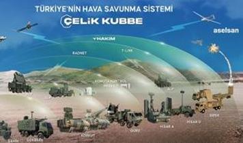 Savunma sanayisinde yükselen dev: Çelik Kubbe'de yeni aşama müjdesi