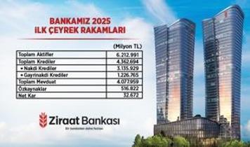 “Ziraat Bankası Güçlü Büyümesini Sürdürdü”
