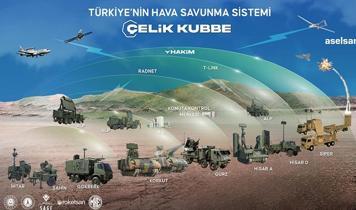 Sonsuz güvenlik, sıfır tolerans! Türkiye'nin Çelik Kubbe'si daha güçlü geliyor