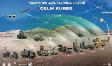 ASELSAN, ROKETSAN ve TÜBİTAK SAGE iş birliğinden çıkan SİPER Ürün-2, TSK'ya bu yıl sonu teslim edilecek