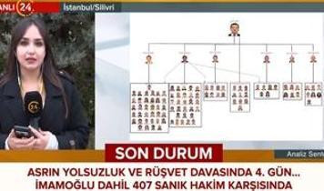 Asrın yolsuzluğu davasında 4. gün