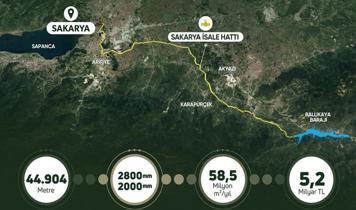 Ballıkaya Barajı'ndan şehre 58,5 milyon metreküp içme suyu! Isale Hattı Projesi hayata geçiyor