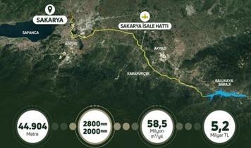 Ballıkaya Barajı'ndan şehre 58,5 milyon metreküp içme suyu! Isale Hattı Projesi hayata geçiyor