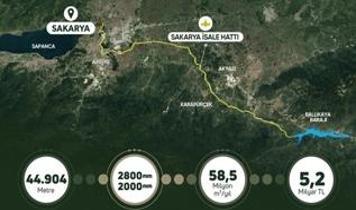 Ballıkaya Barajı'ndan şehre 58,5 milyon metreküp içme suyu! Isale Hattı Projesi hayata geçiyor