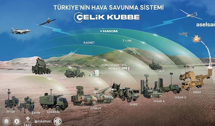 Sonsuz güvenlik, sıfır tolerans! Türkiye'nin Çelik Kubbe'si daha güçlü geliyor
