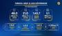 Turkcell'den 2025'e güçlü başlangıç